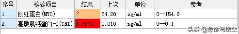 一个感染性休克患者的诊治过程
