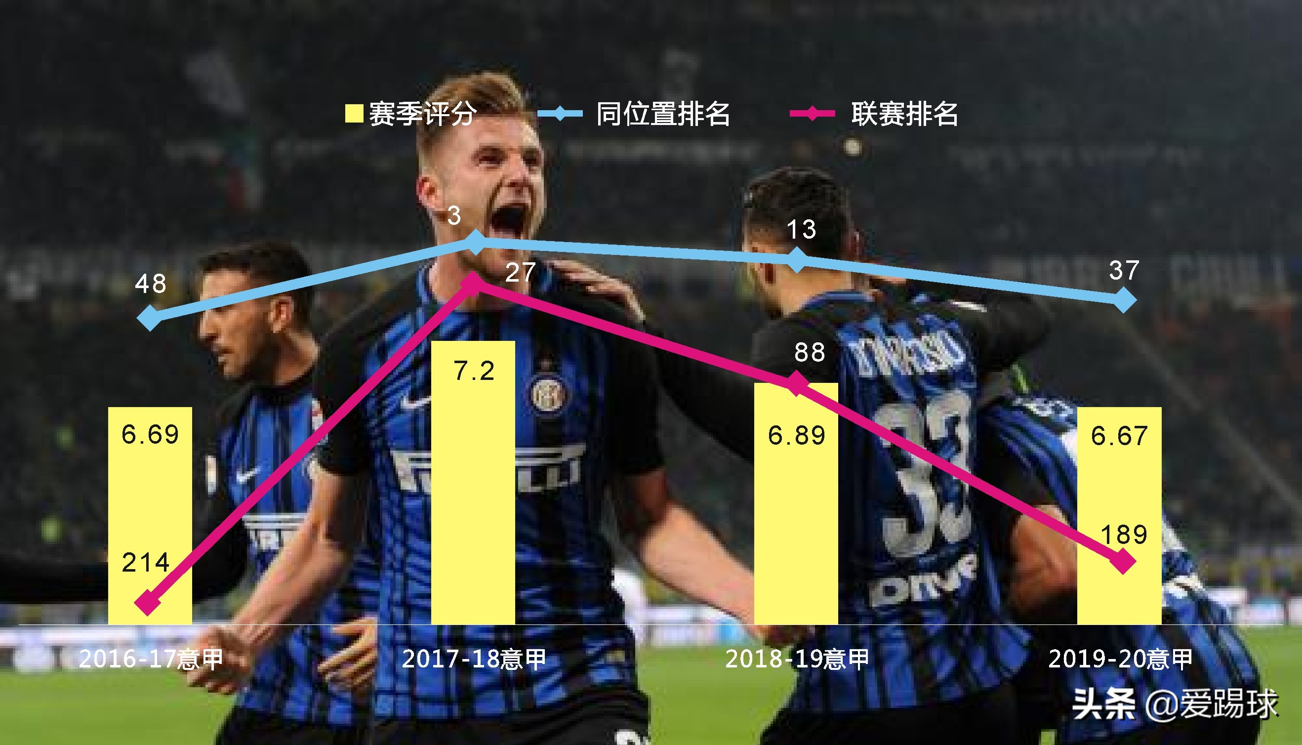 深度丨皇*报马**价什克里尼亚尔，一个正面防守能力超强的战术型中卫