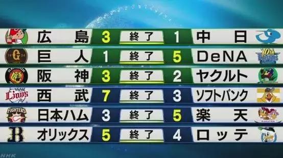 「中日双语领会」2019年5月23日NHK早7点
