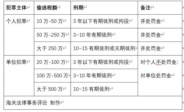 代购进口化妆品犯法吗,代购韩国化妆品犯法吗