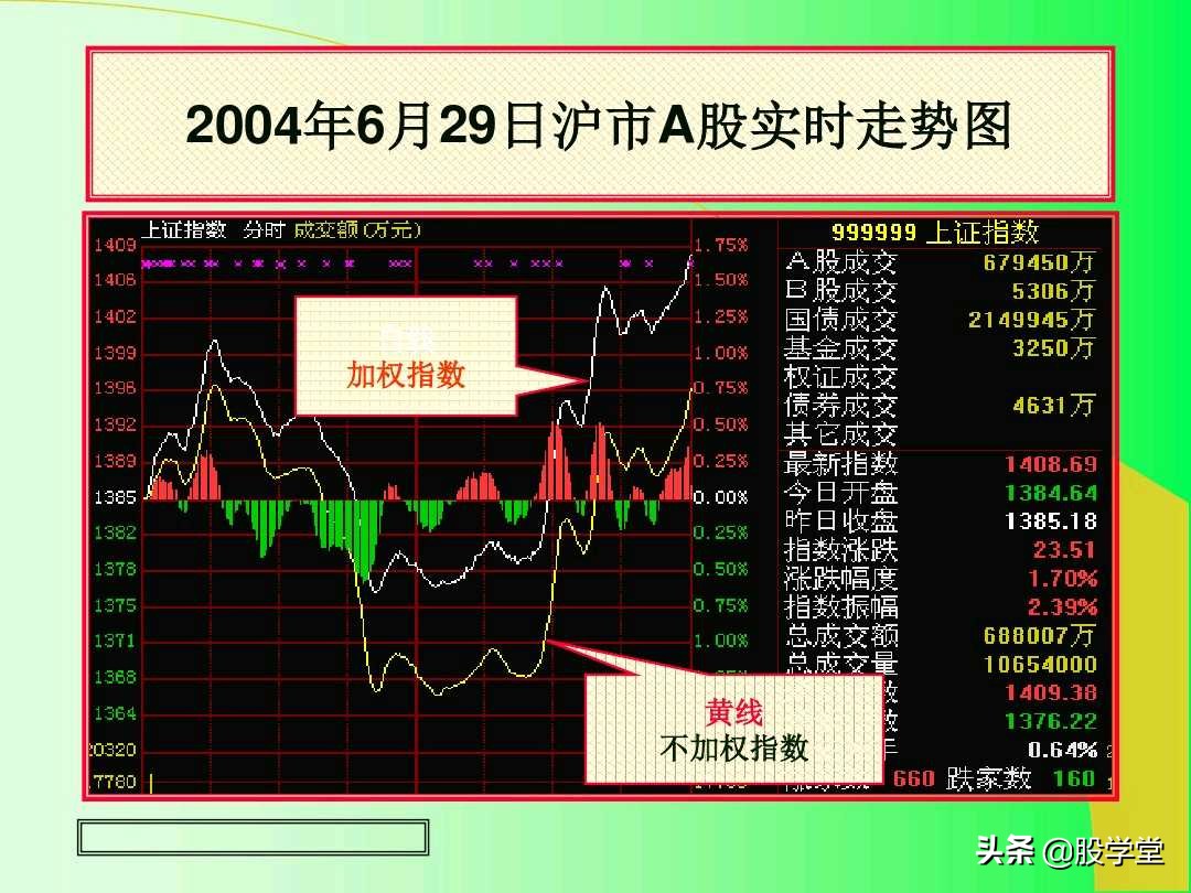 阳线孕育阳线k线组合图解,上涨插入线的k线组合图解