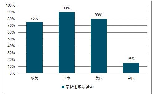 早教连锁加盟费多少钱一年,加盟早教哪个品牌比较好
