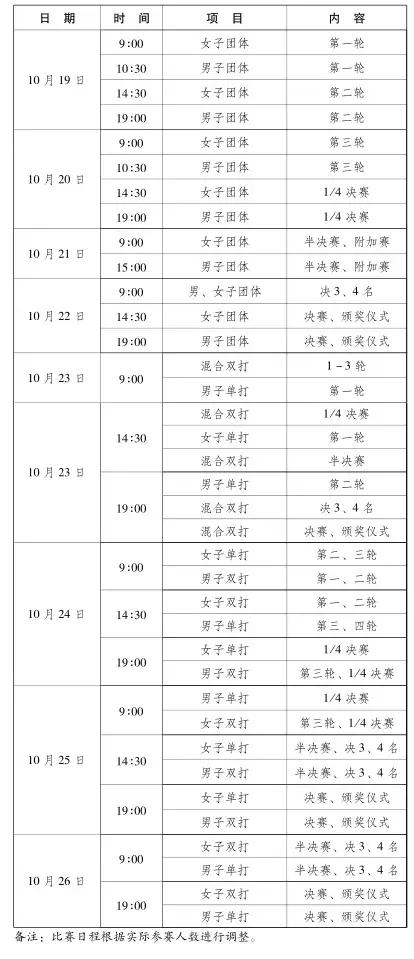 军运会武汉几个比赛场馆,武汉军运会比赛项目共是多少个
