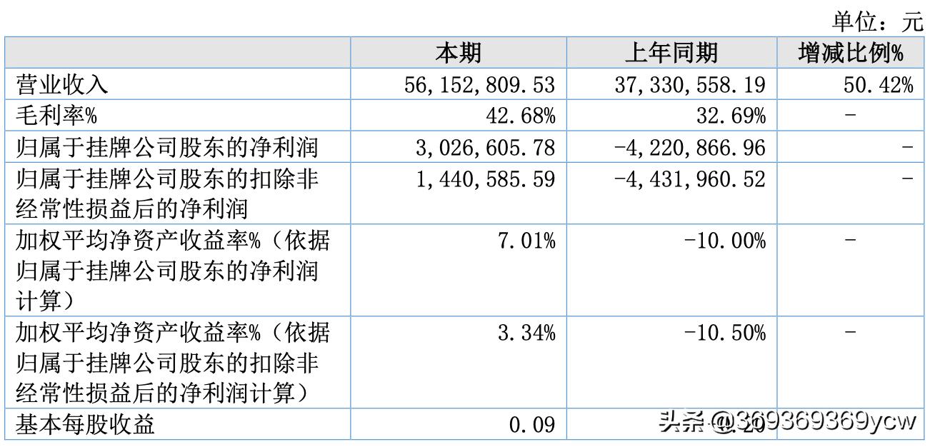 华美牙科财报,华美牙科股权