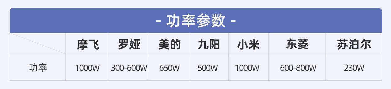 多功能电锅蒸煮炒煎一体锅测评,哪一款电炖锅最好用