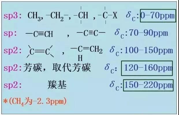 氢谱碳谱如何分析,碳谱和氢谱的区别