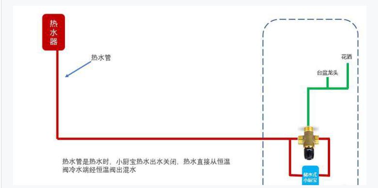 如何实现全屋热水自由,家里不装热水器怎么实现全屋热水