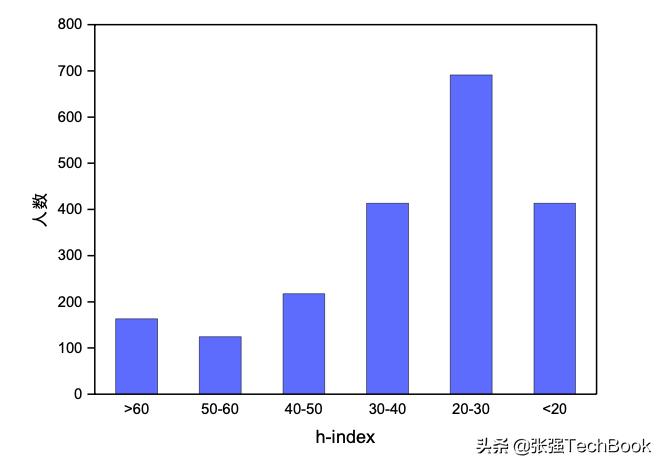 人工智能和多媒体技术的区别,人工智能在医疗领域下的发展概况