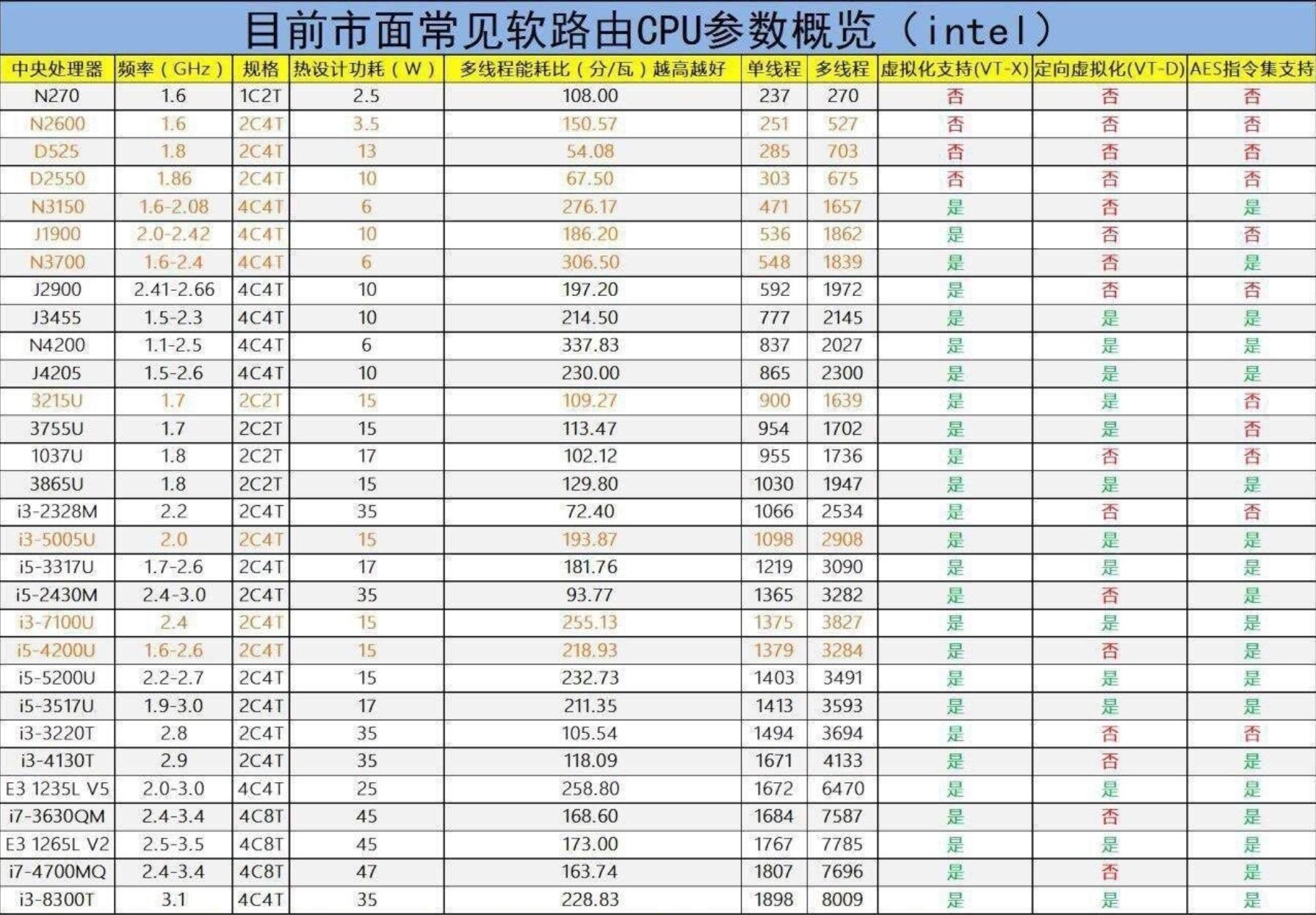 软路由命令大全,手把手教你选软路由