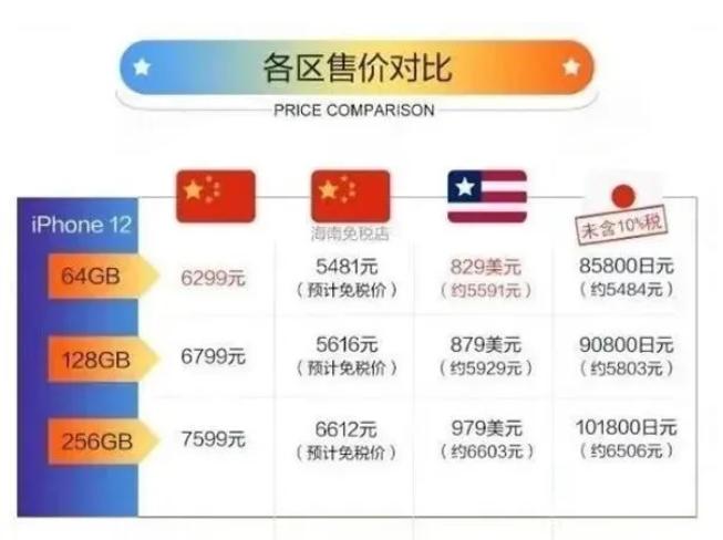 iphone12香港版价格2021,海南免税iphone12