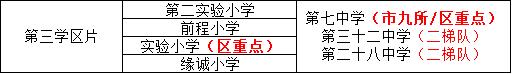 天津市河东区教育政策,天津河东区教育资源有新变化