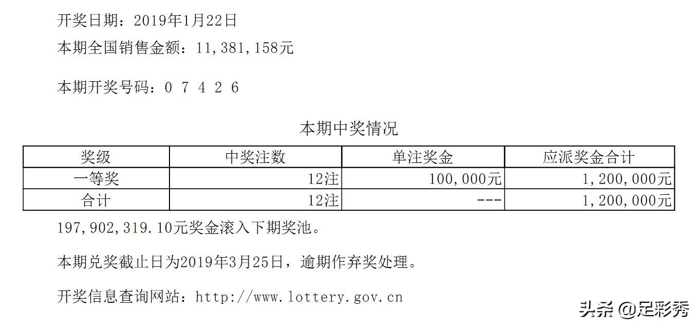 双色球2020050中奖者,双色球最近30期中奖表
