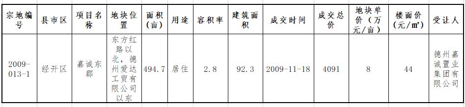 德州发展史简介,德州房地产企业排名