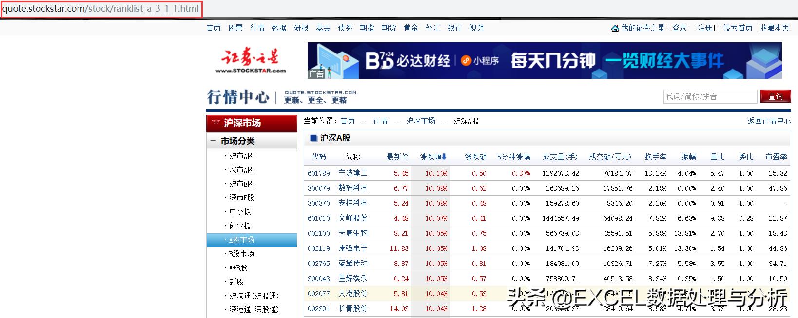 powerquery鎶撳彇琛ㄦ牸,鑾峰彇瀹炴椂鑲＄エ琛屾儏
