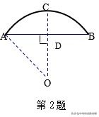 圆的知识点中考考点题型,2021中考阿氏圆真题