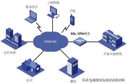 ssl信息安全讲解,网络安全ssl协议解读