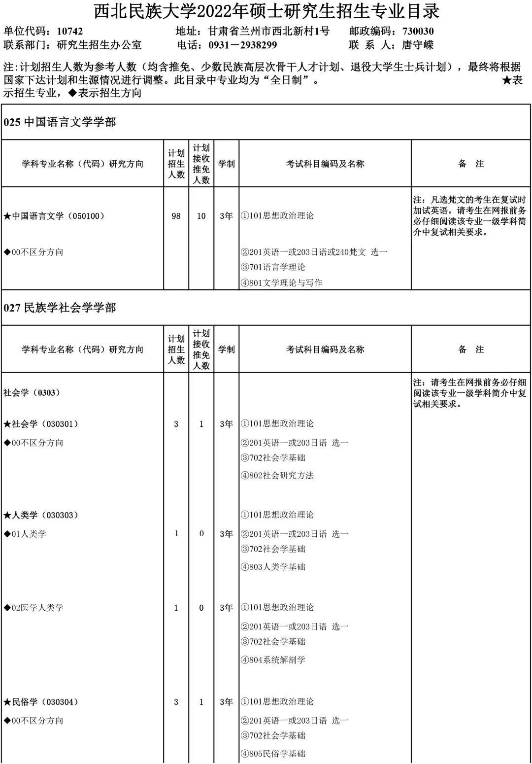 拿来吧,2022年硕士研究生录取