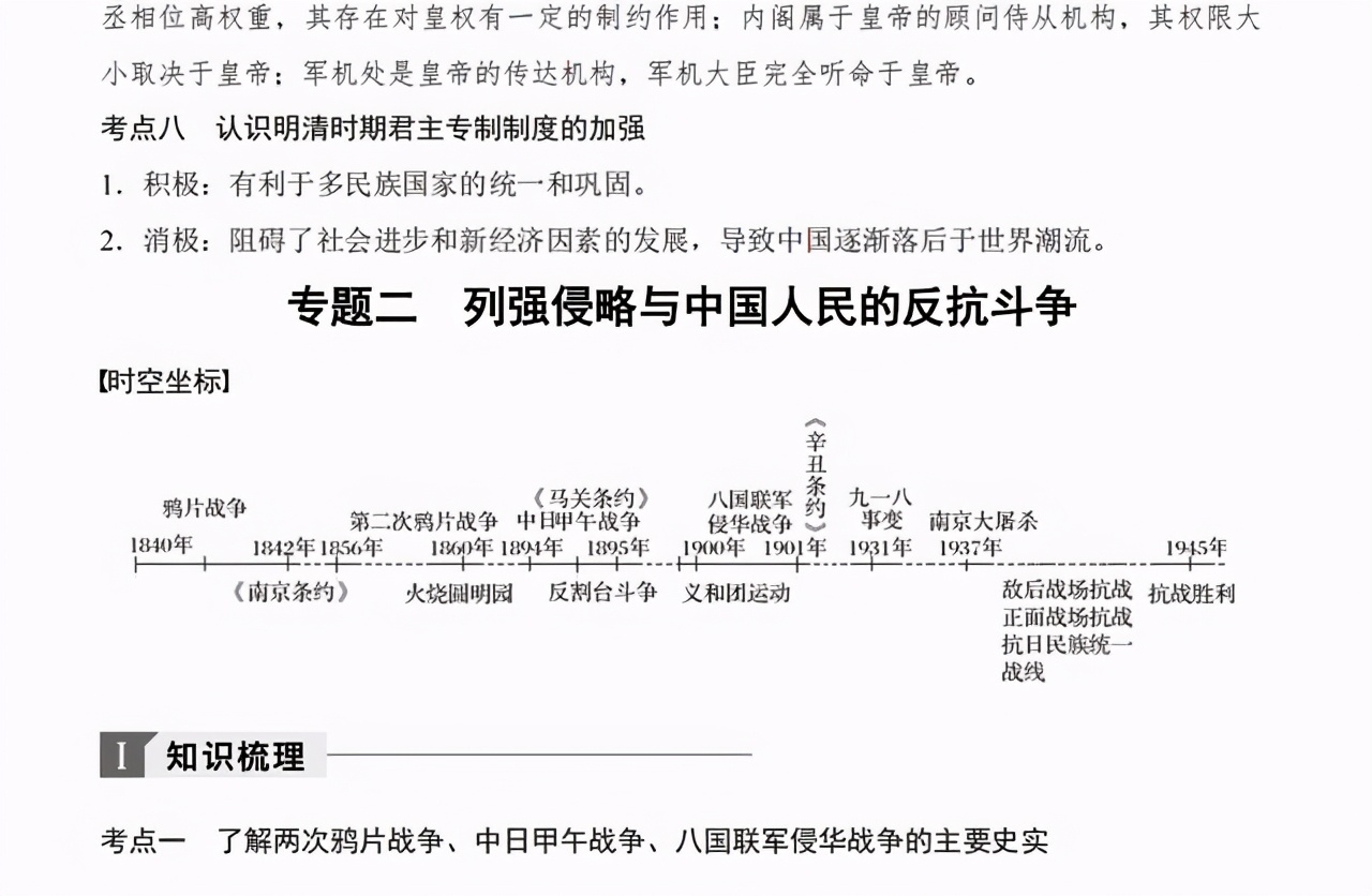 2021高中历史答题模板全套整理,高中历史必背题库