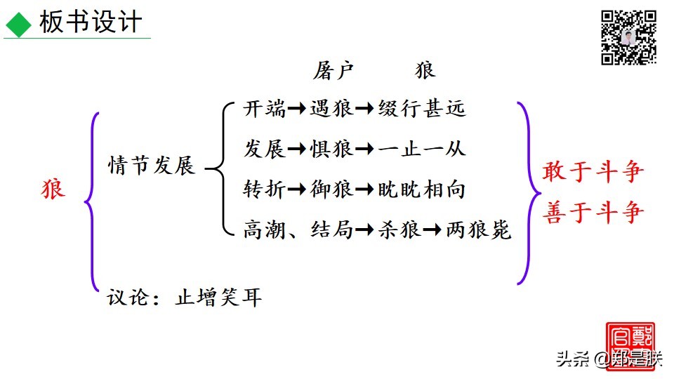 七年级上册语文十八课狼课件,七年级上册语文18课狼笔记