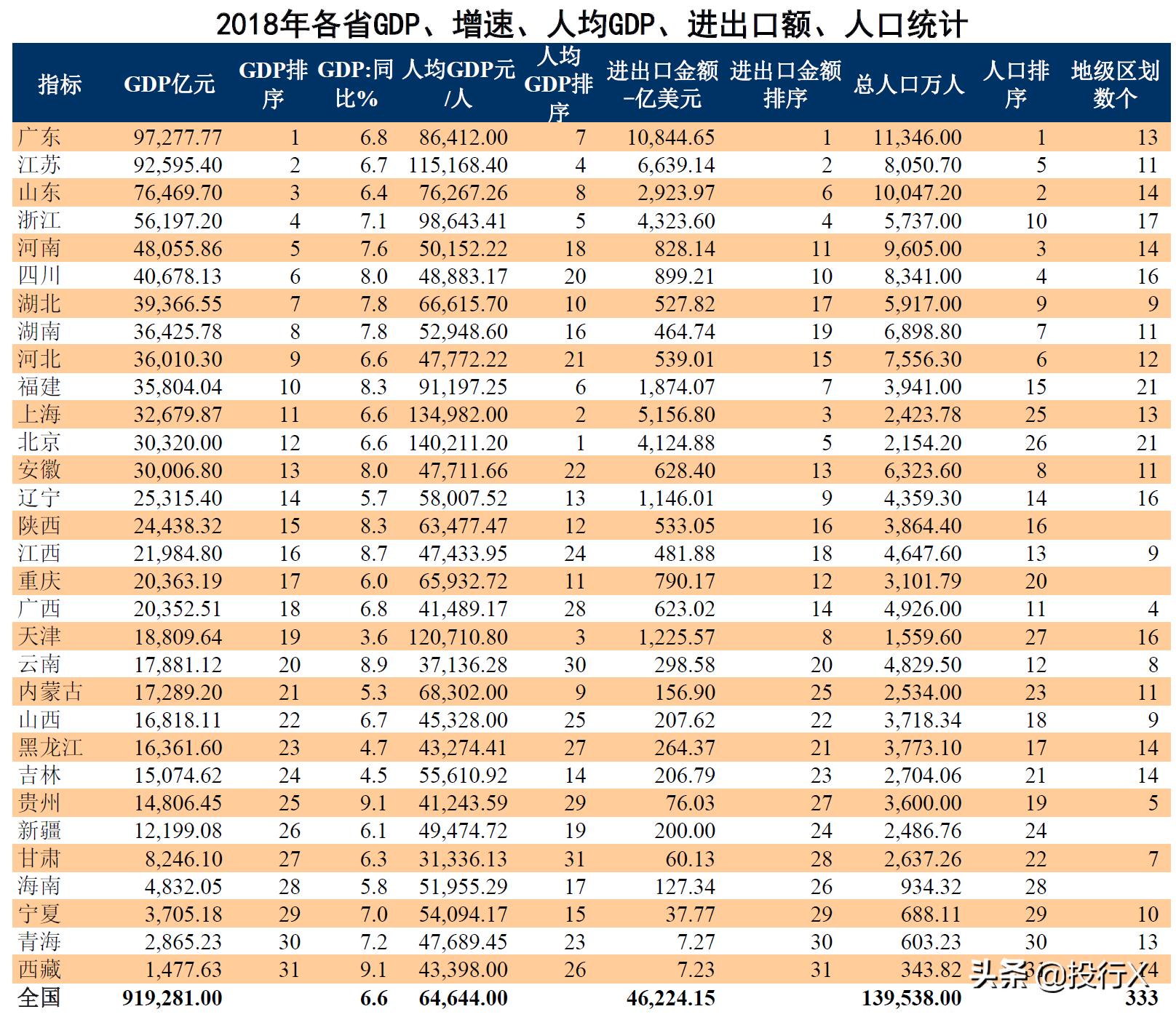 广东省最新上市公司,广东上市公司全国排名