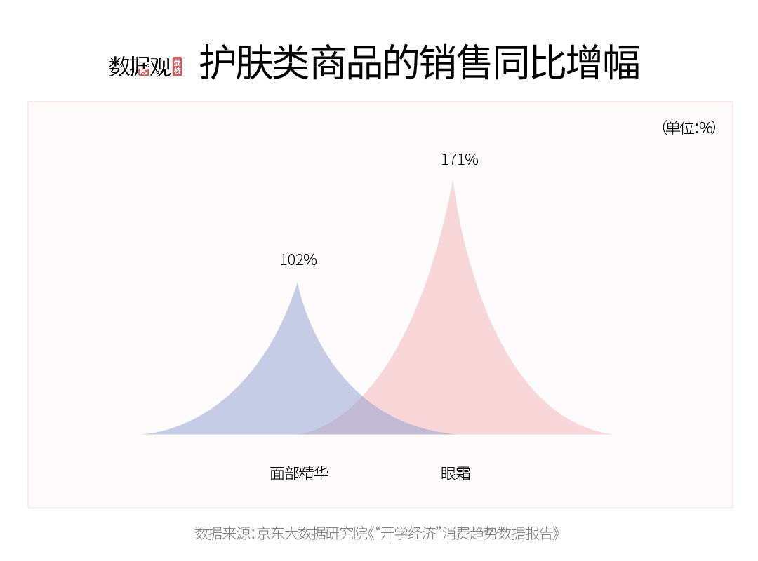 这届新生的精致生活！开学季消费乳胶枕等床品成热门