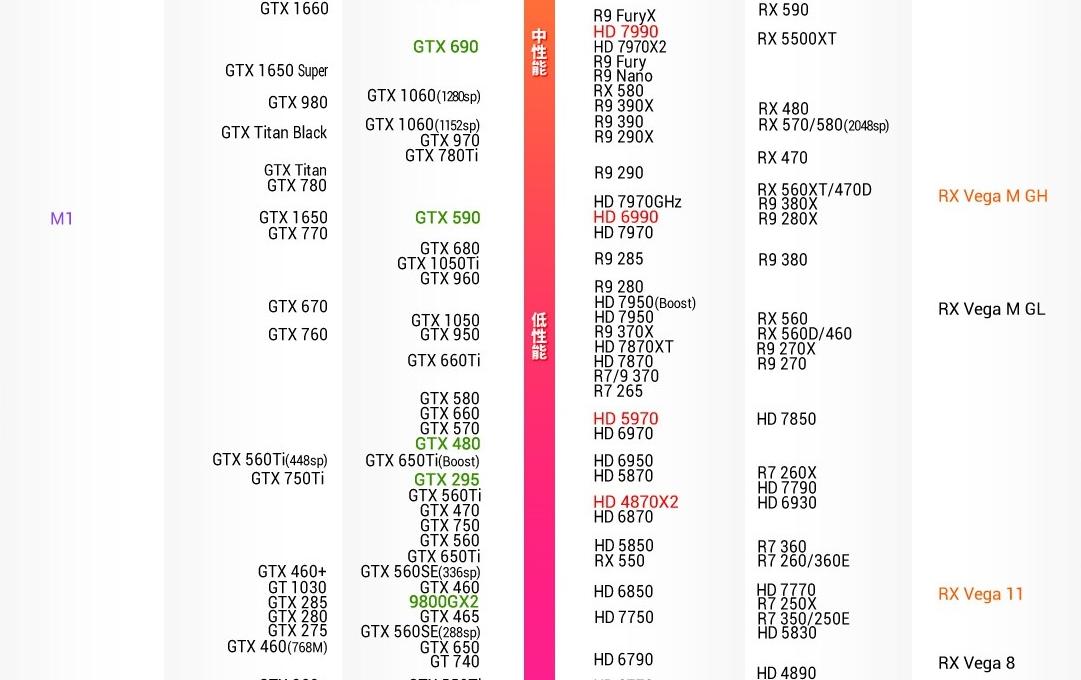 618入了无显卡套装的看过来，过渡显卡非推荐对比