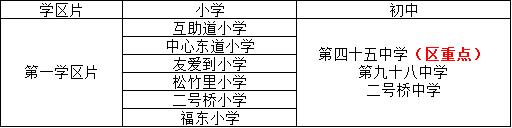 天津市河东区教育政策,天津河东区教育资源有新变化