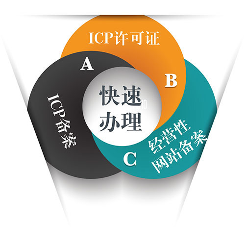 icp备案和icp许可证的详细区别,icp备案号和icp经营许可