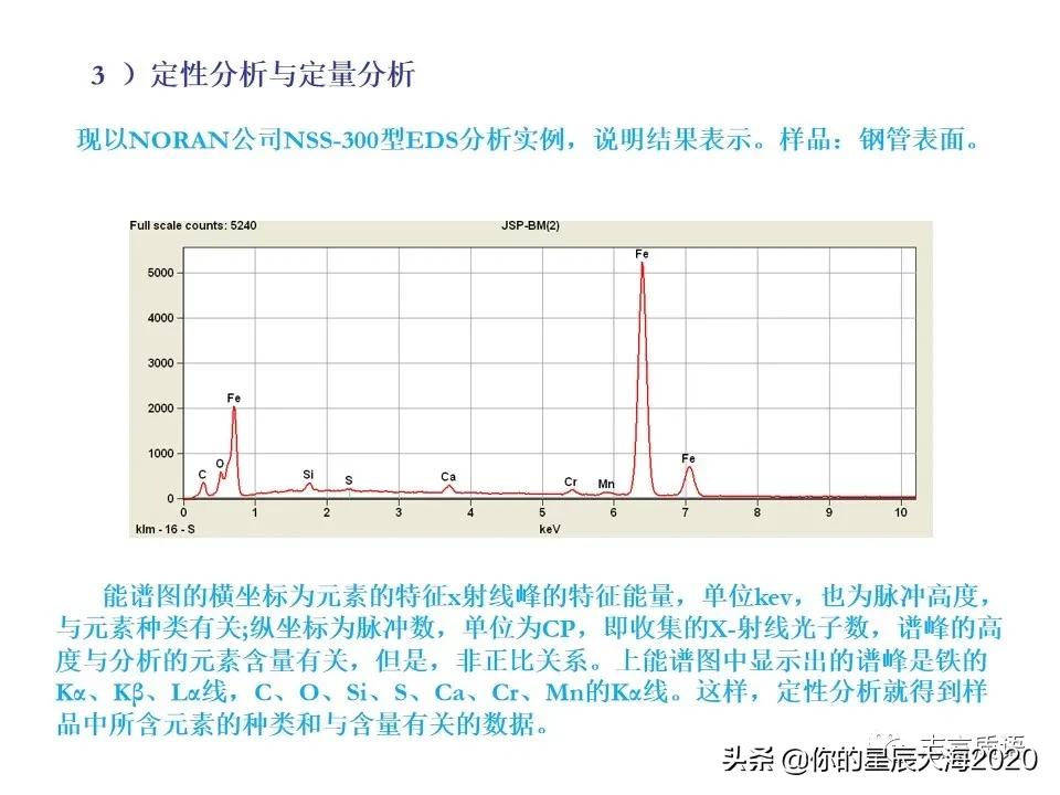 非常详细的扫描电镜（SEM）图像分析，建议收藏