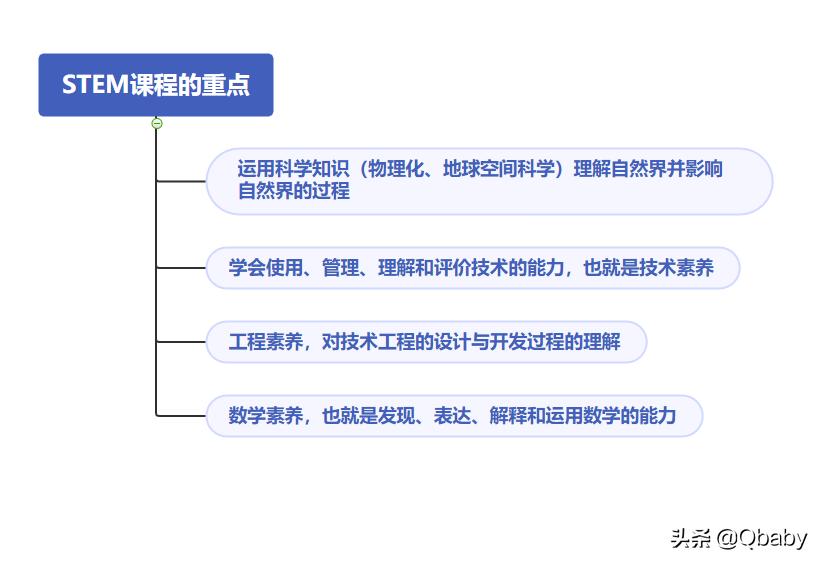 婴幼儿早教积木玩法,1-3岁幼儿早教益智积木怎么玩