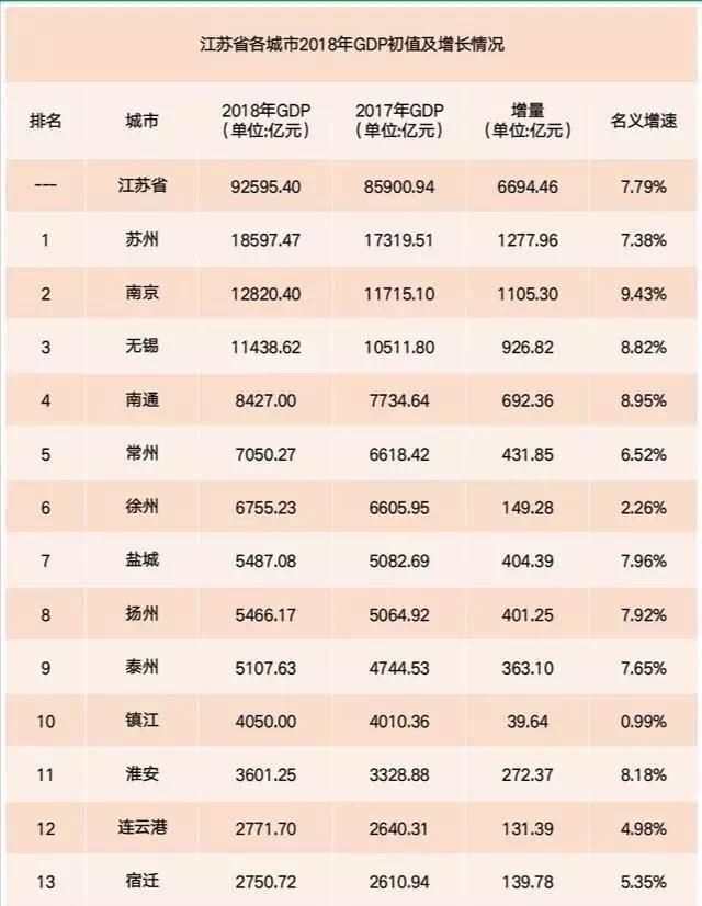 南通gdp破亿,南通gdp为什么超过东莞