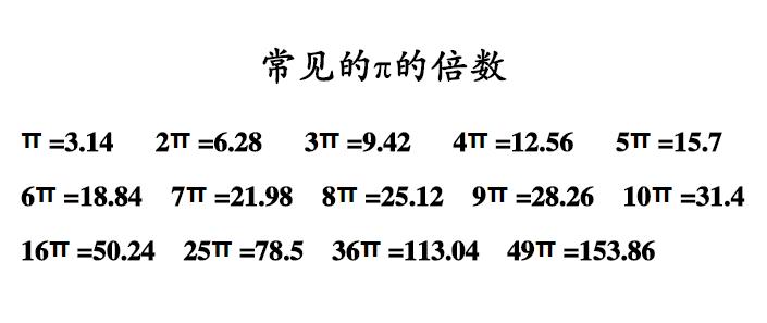 圆周率的数学题讲解,圆的周长公式和圆周率背诵