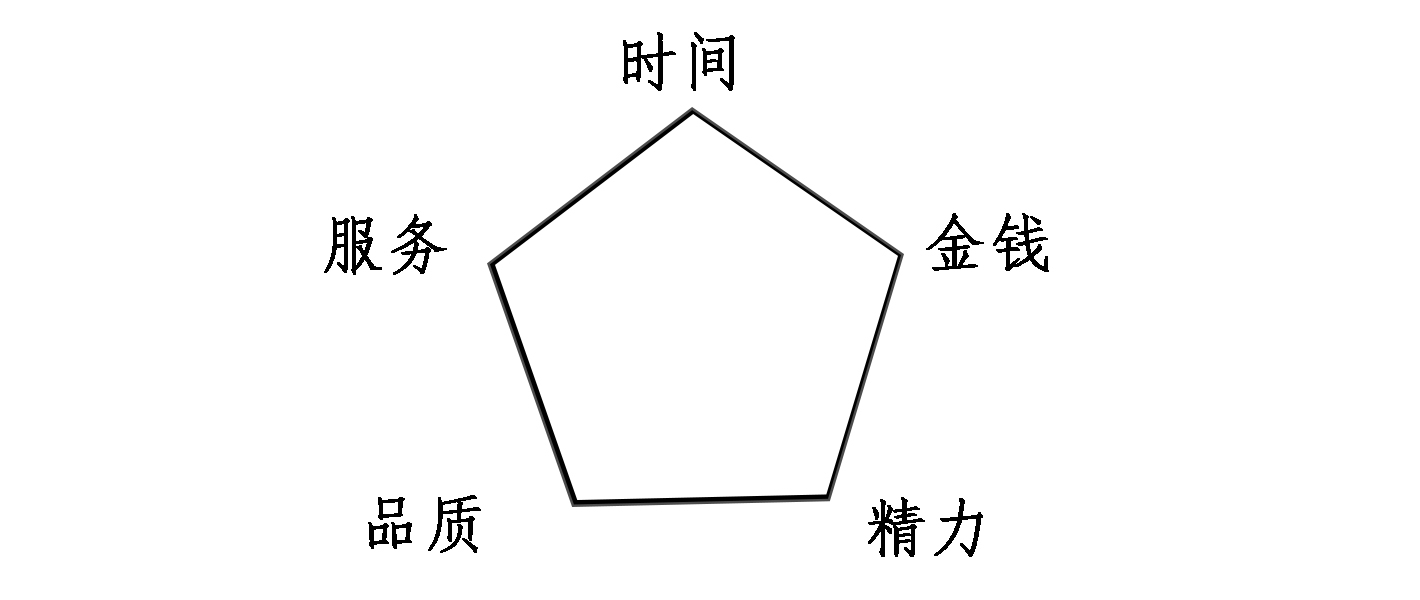 省钱装修攻略大全视频,家装建材在哪里购买比较省钱