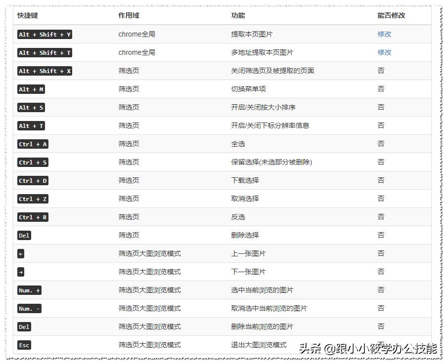 *载下**500张图片只用了10秒，这个批量*载下**图片的插件真不错