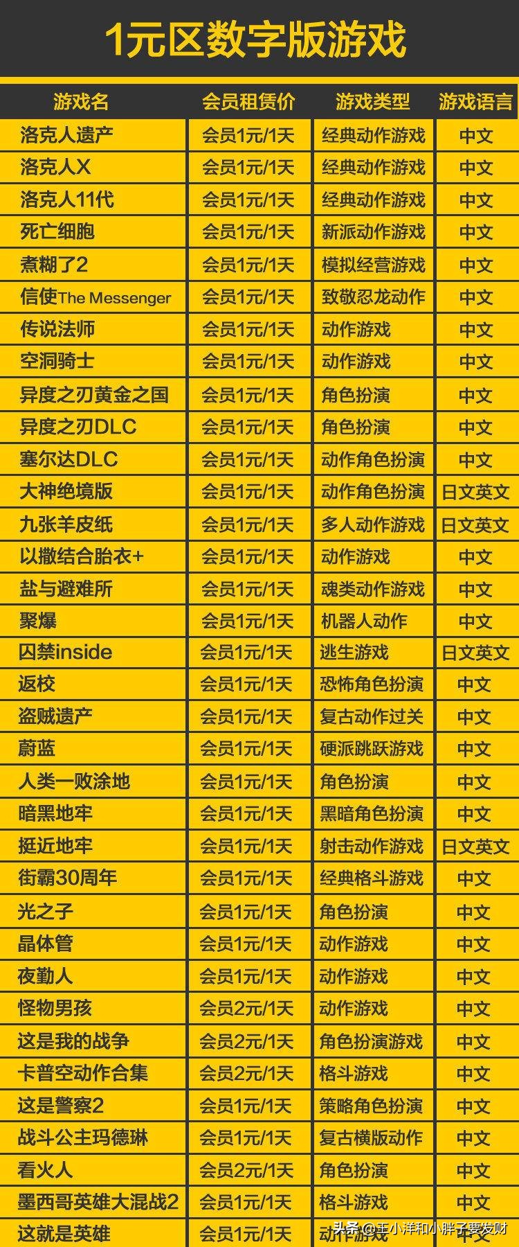 Switch发烧友|购买游戏省钱完全攻略