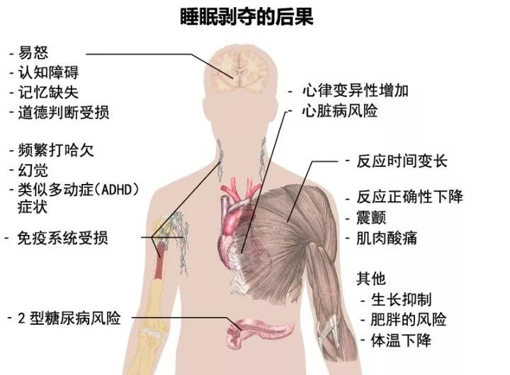 癌症晚期突然张嘴睡觉还能撑多久,癌症病人晚期晚上不睡觉怎么回事