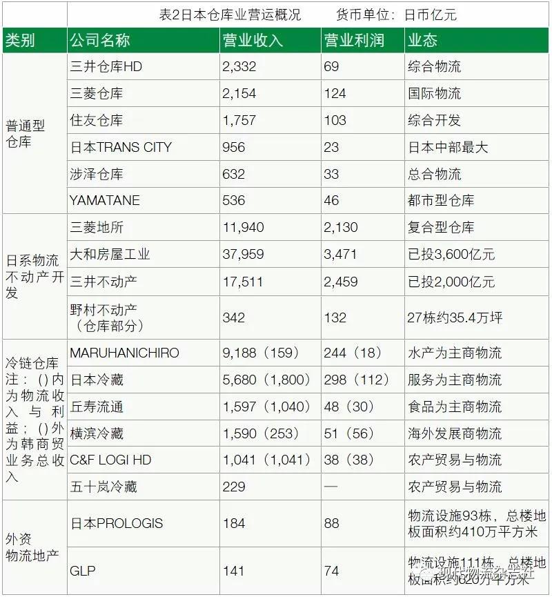 电商巨头占据半壁江山,电商领军者崛起