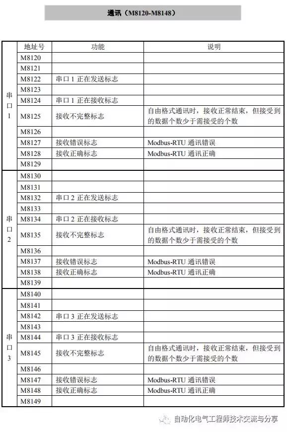 信捷plc模拟量编程教程视频,信捷plc编程入门书