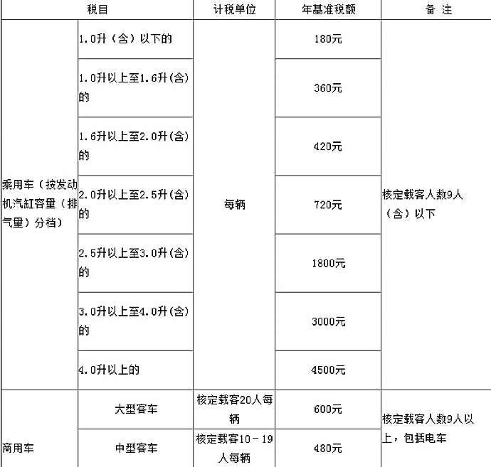 盘点买车需要交纳的那些税，别再被忽悠了！