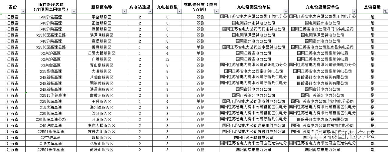 值得收藏，2020年高速服务区充电桩最全整理好用行程规划app推荐