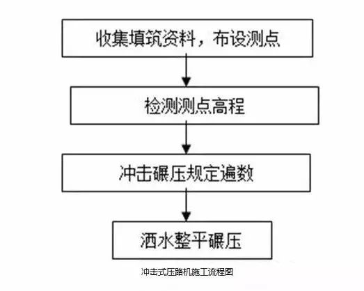 高铁路基施工流程,挖方路基施工流程