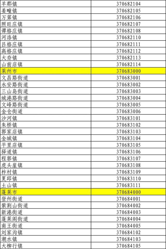 山东身份证号码前六位行政区划,山东身份证怎么划分区域