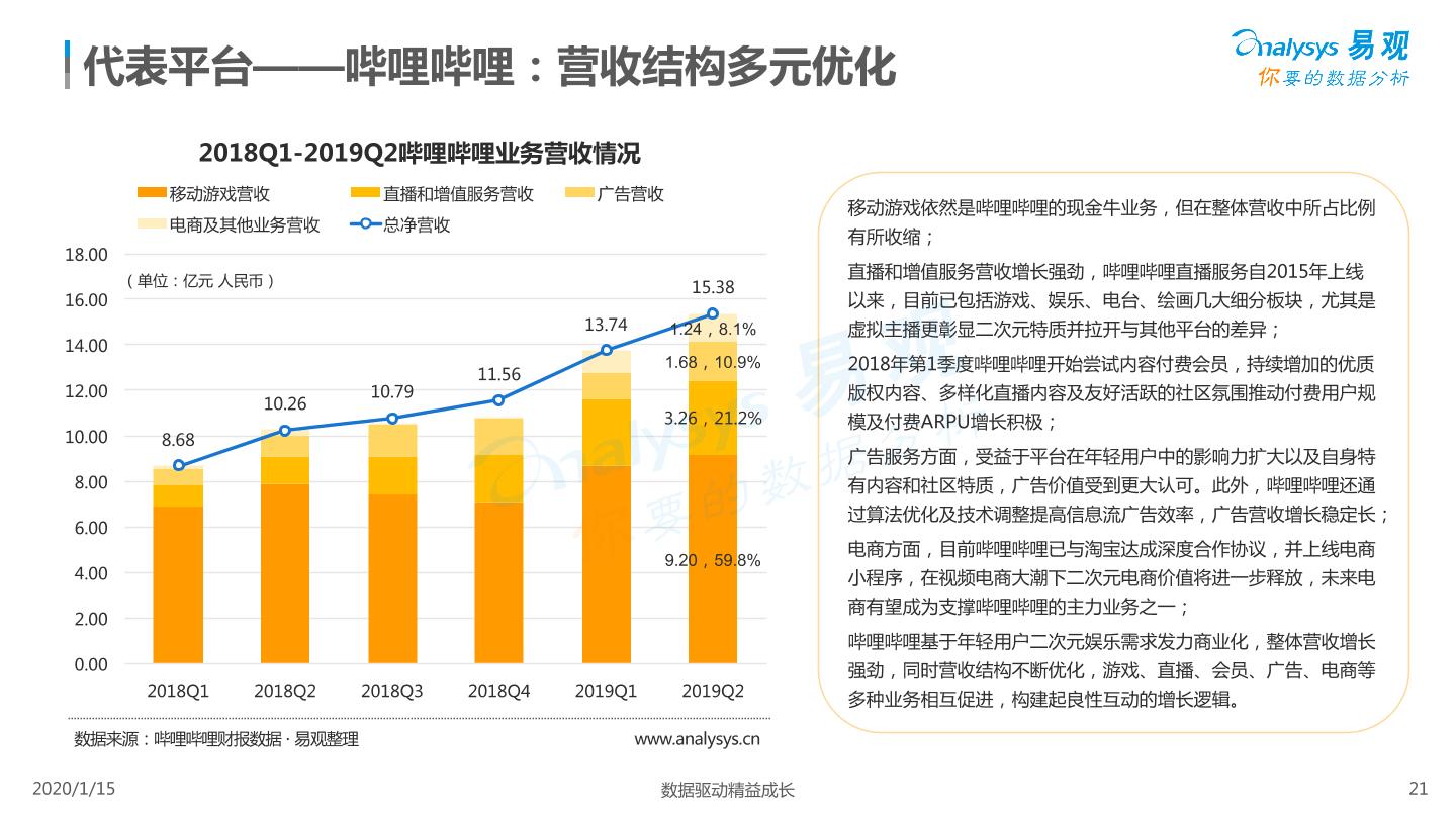 b站能拿到收入吗,b站的盈利状况
