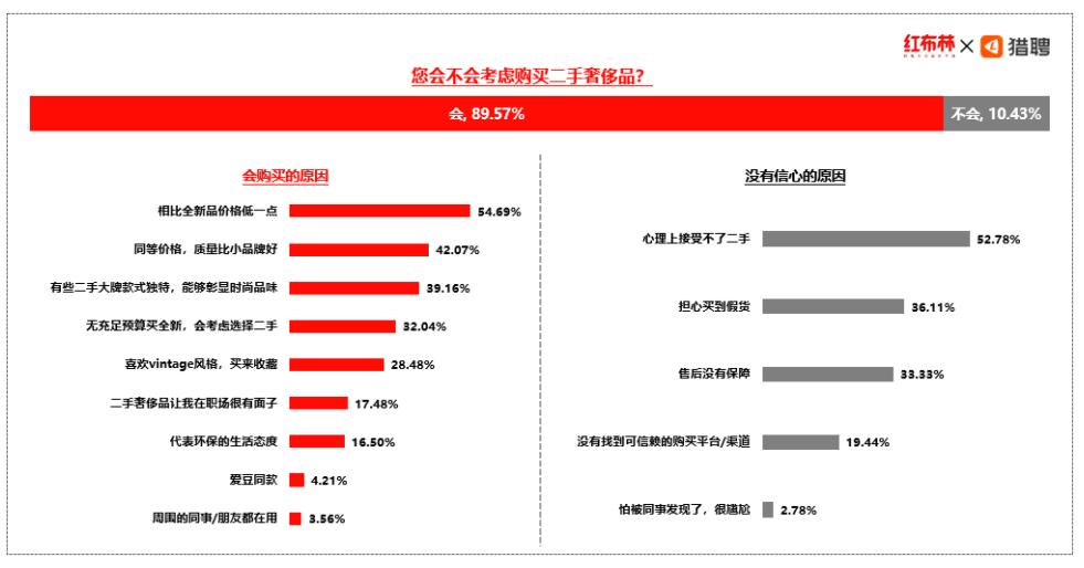 花一千块成为穿Prada的女王，可能吗？