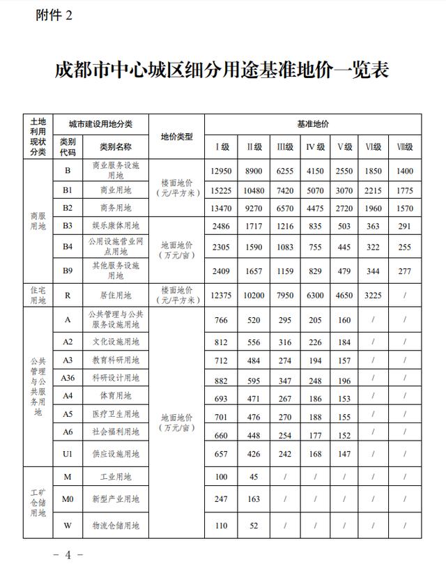 200万在各城市都能买多少平方房子,200万在各地能买多大的房
