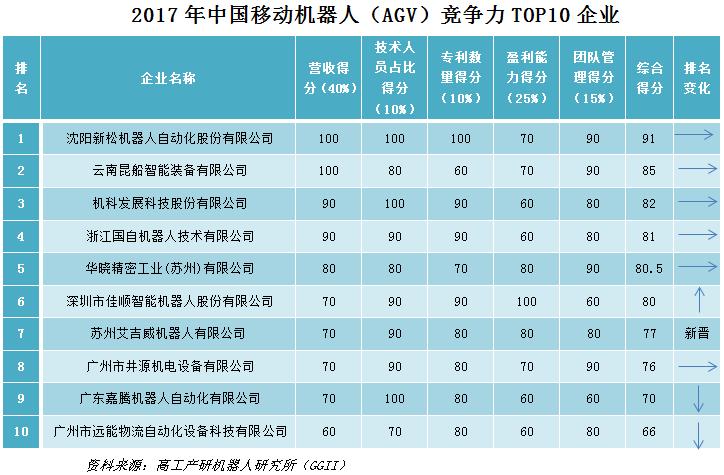 我国agv,中国agv智能搬运机器人排名