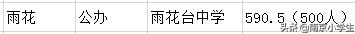 南京初中公办升学率排名,南京市前十名初中排名