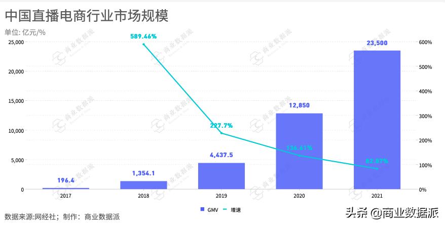 直播电商彻底火了,跨境电商直播带货的优势与劣势