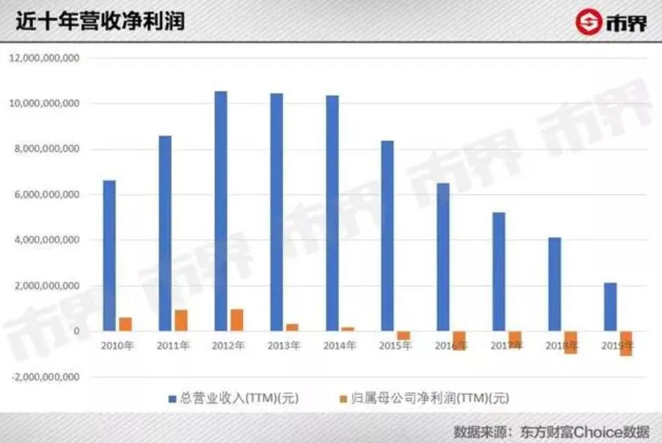 达芙妮当年有多辉煌,达芙妮为啥会失去了曾经的优势