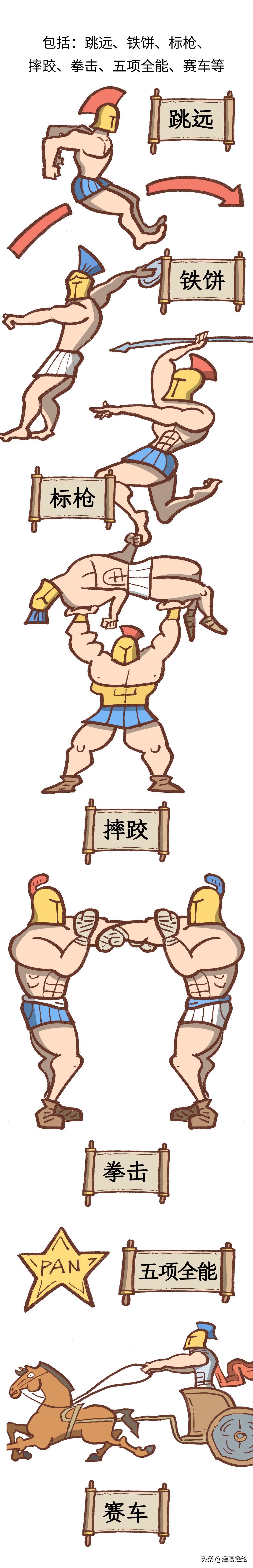 最后一届古代奥运会,古代奥运会的起源和发展